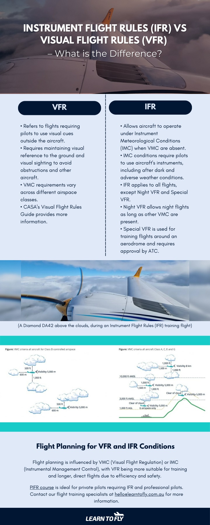 instrument flight rules ifr vs instrument flight