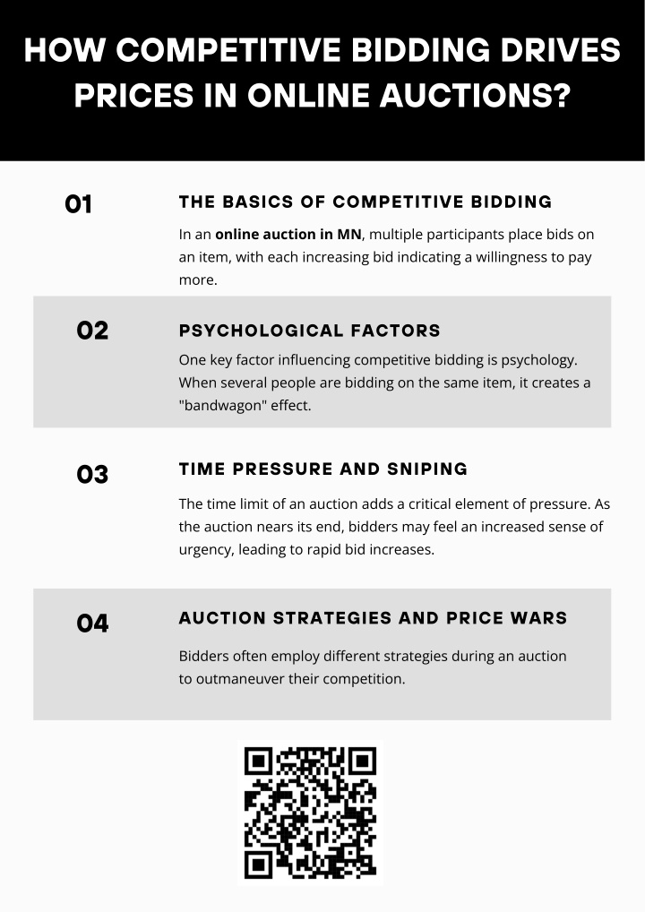 how competitive bidding drives prices in online