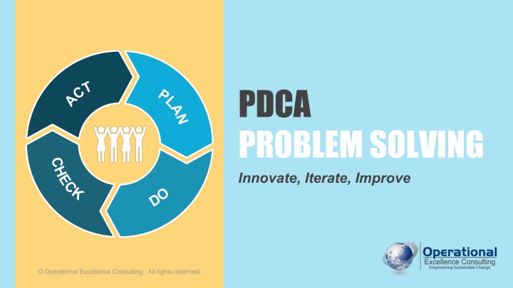 pdca problem solving innovate iterate improve