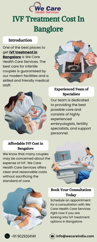 ivf treatment cost in banglore