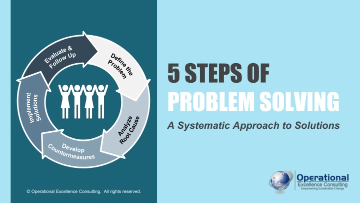 5 steps of problem solving a systematic approach