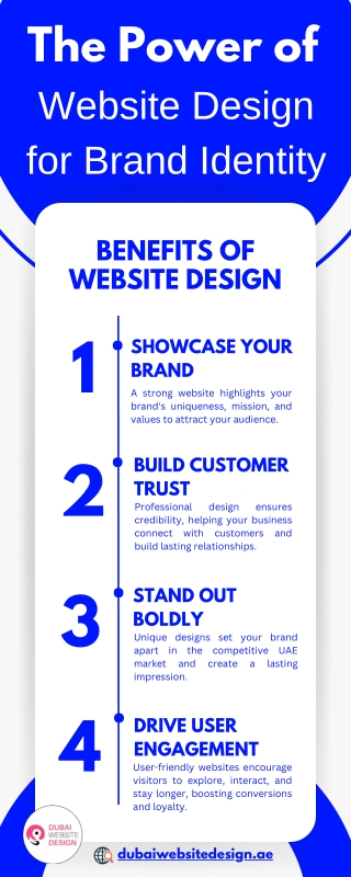 The Power of Website Design for Brand Identity in the UAE