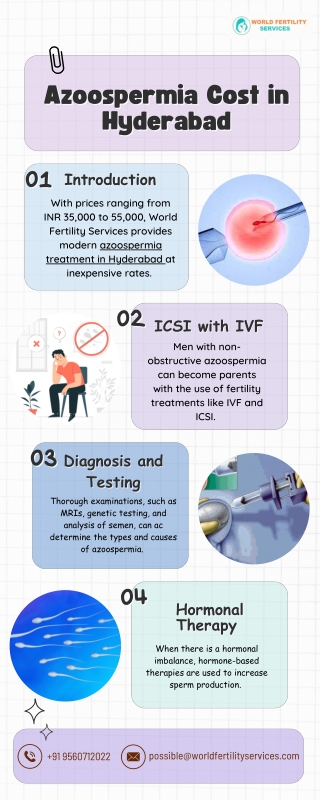 Azoospermia Cost In Hyderabad | World Fertility Services