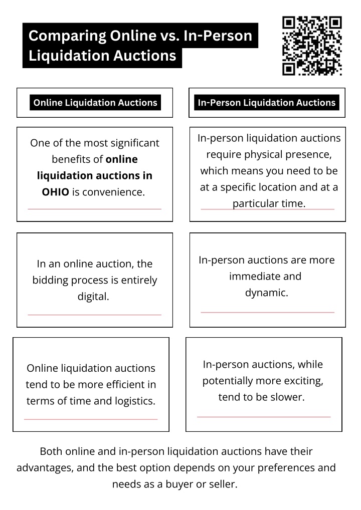 comparing online vs in person liquidation auctions