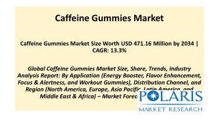 Caffeine Gummies Market