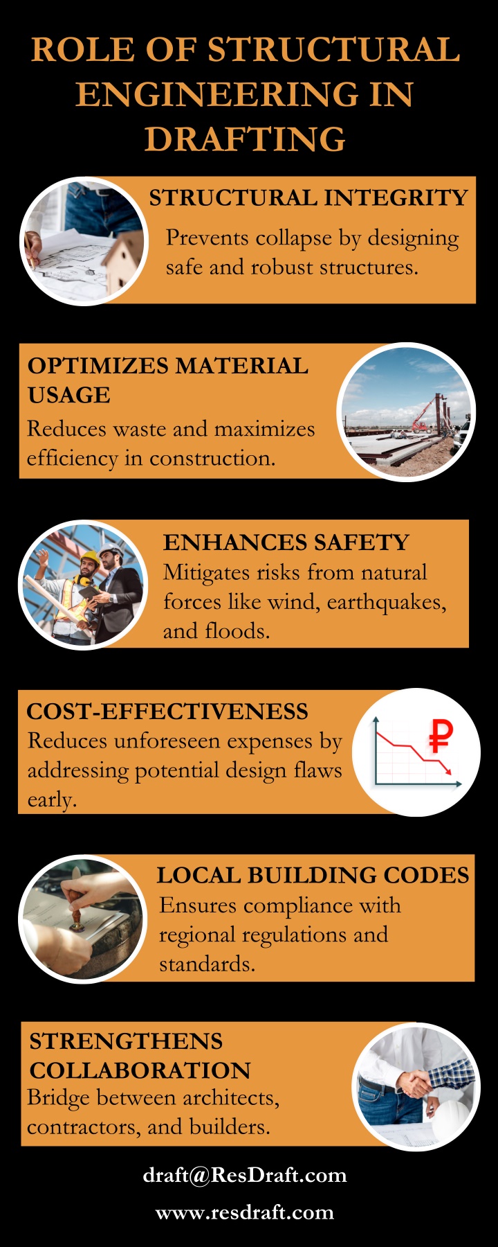 role of structural engineering in drafting