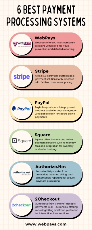 6 Best Payment Processing Systems