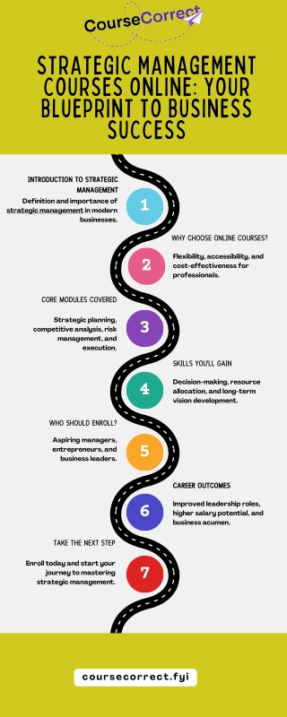 Strategic Management Courses Online Your Blueprint to Business Success