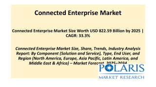 Connected Enterprise Market.pptx
