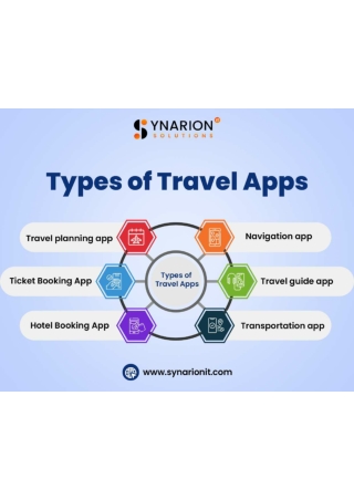 Exploring the Different Types of Travel Apps