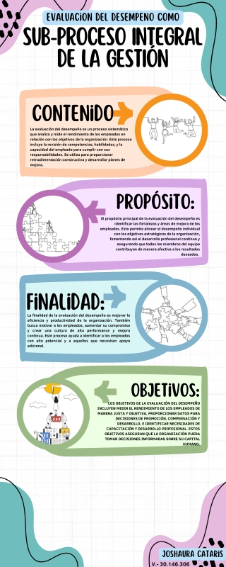 LA EVALUACIÓN DEL DESEMPEÑO COMO SUB-PROCESO INTEGRAL DE LA GESTIÓN.
