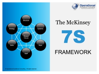 McKinsey 7S Framework