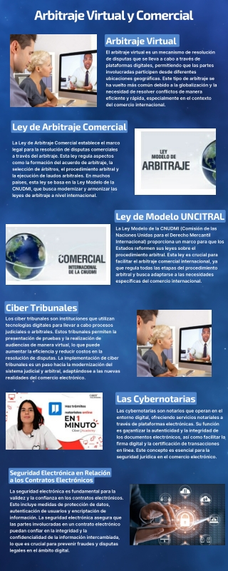 arbitraje virtual y comercial