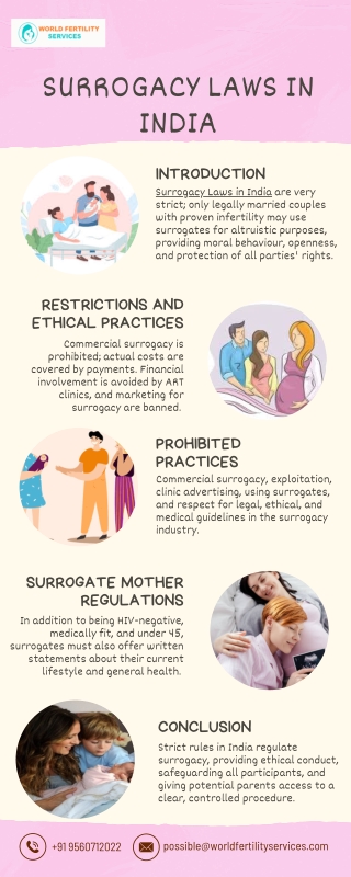 Surrogacy Laws In India