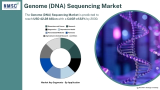 genome dna sequencing market