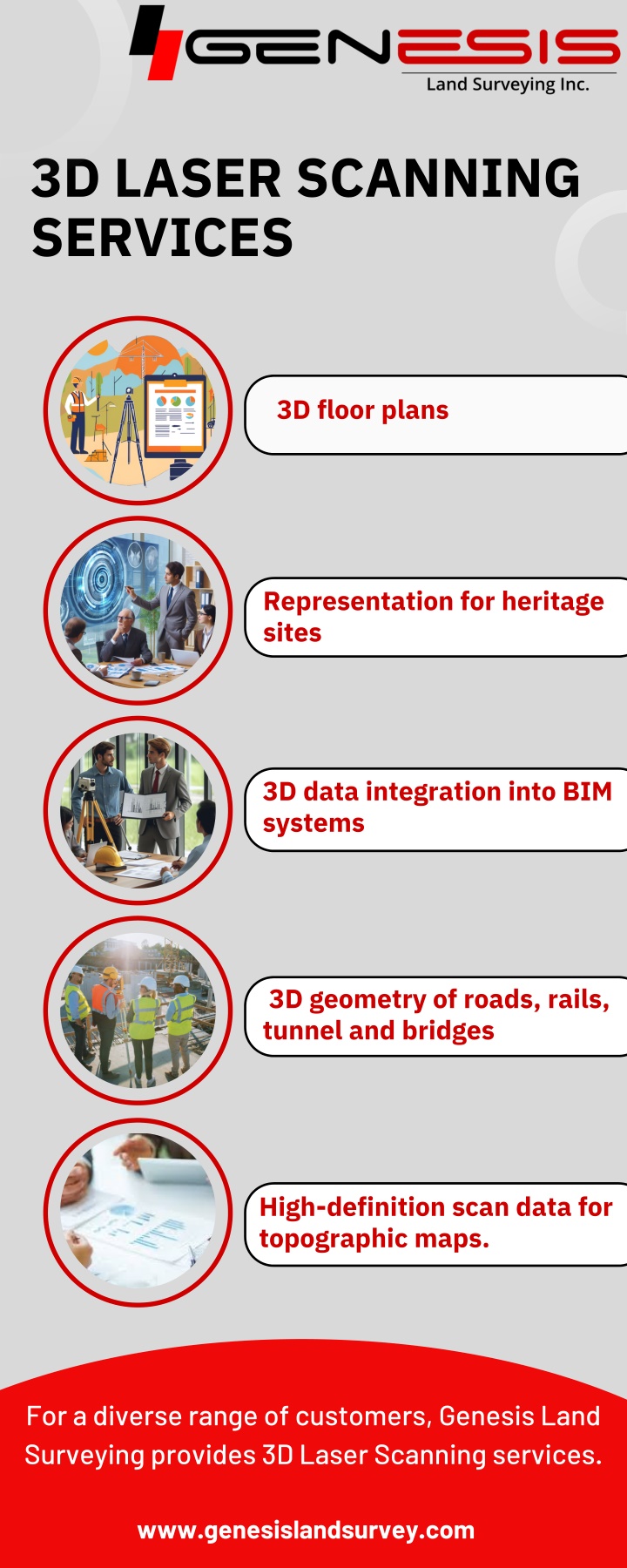 3d laser scanning services