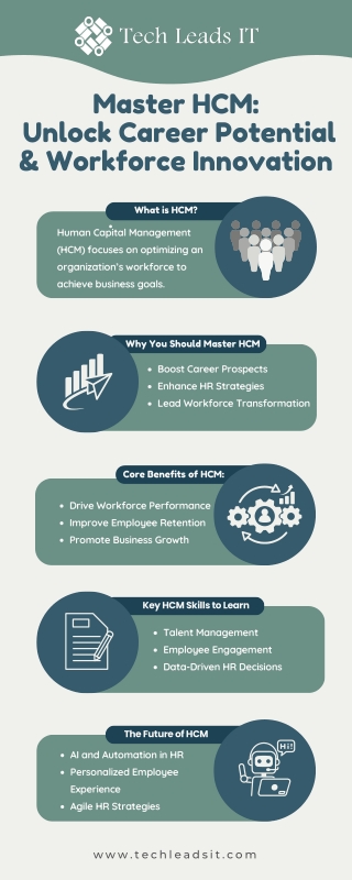Master HCM Unlock Career Potential & Workforce Innovation