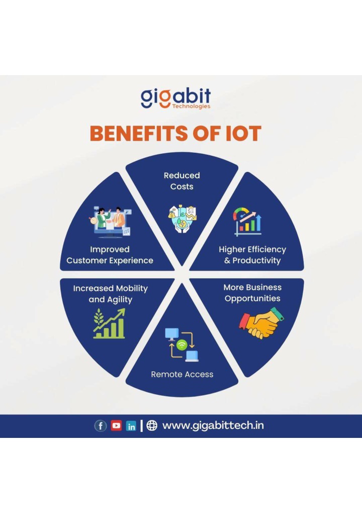 Ppt - Benefits Of Iot Powerpoint Presentation, Free Download - Id:13813855