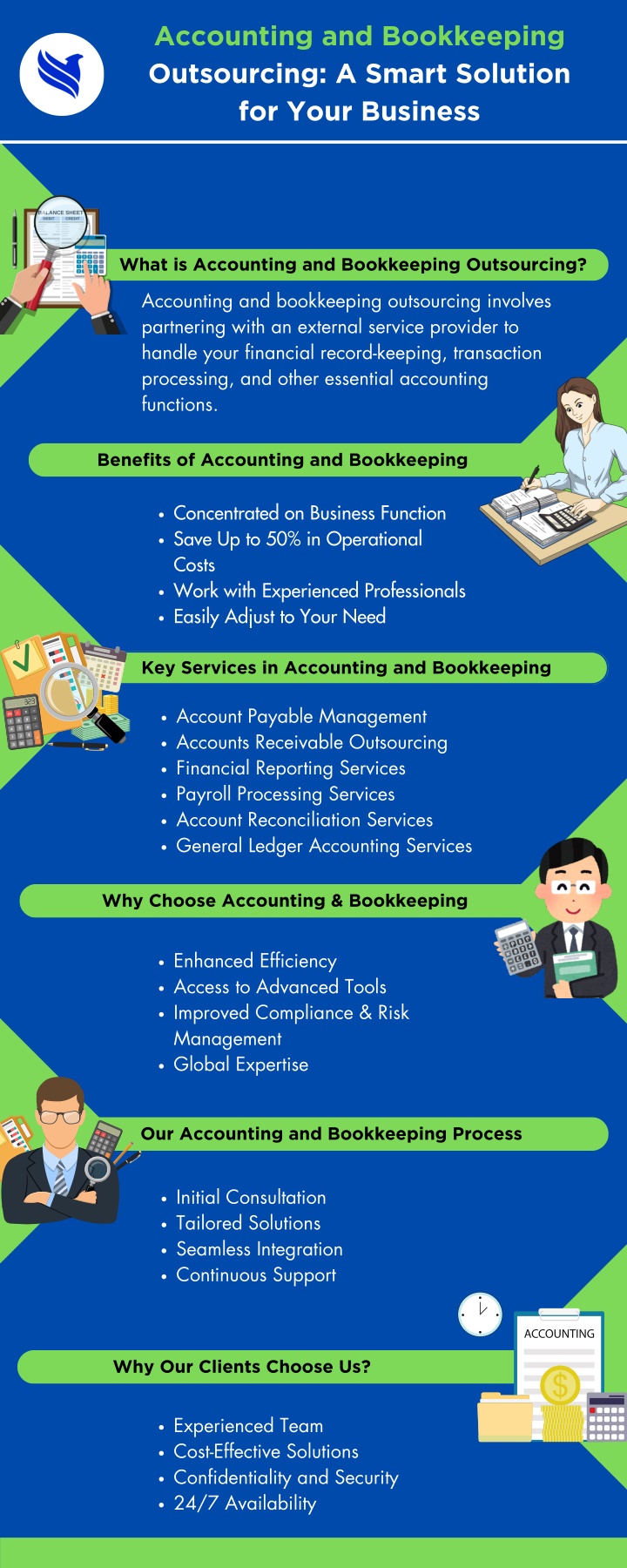 accounting and bookkeeping outsourcing a smart