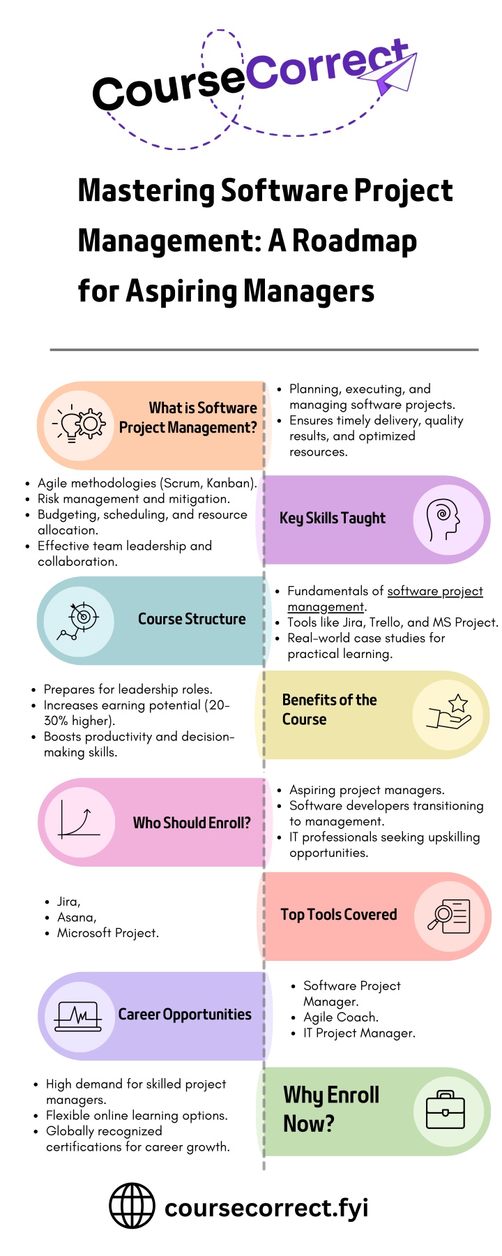 Ppt Mastering Software Project Management A Roadmap For Aspiring Managers Powerpoint