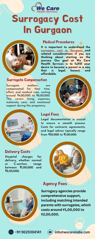 Surrogacy Cost In Gurgaon| We Care Health Services