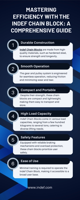 Mastering Efficiency with the Indef Chain Block A Comprehensive Guide