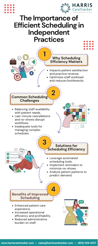 the importance of efficient scheduling