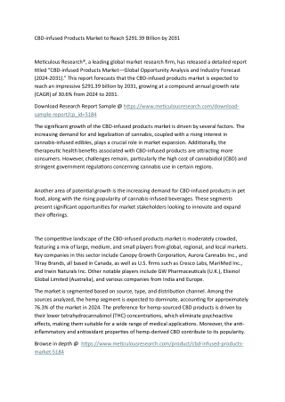 CBD-infused Products Market