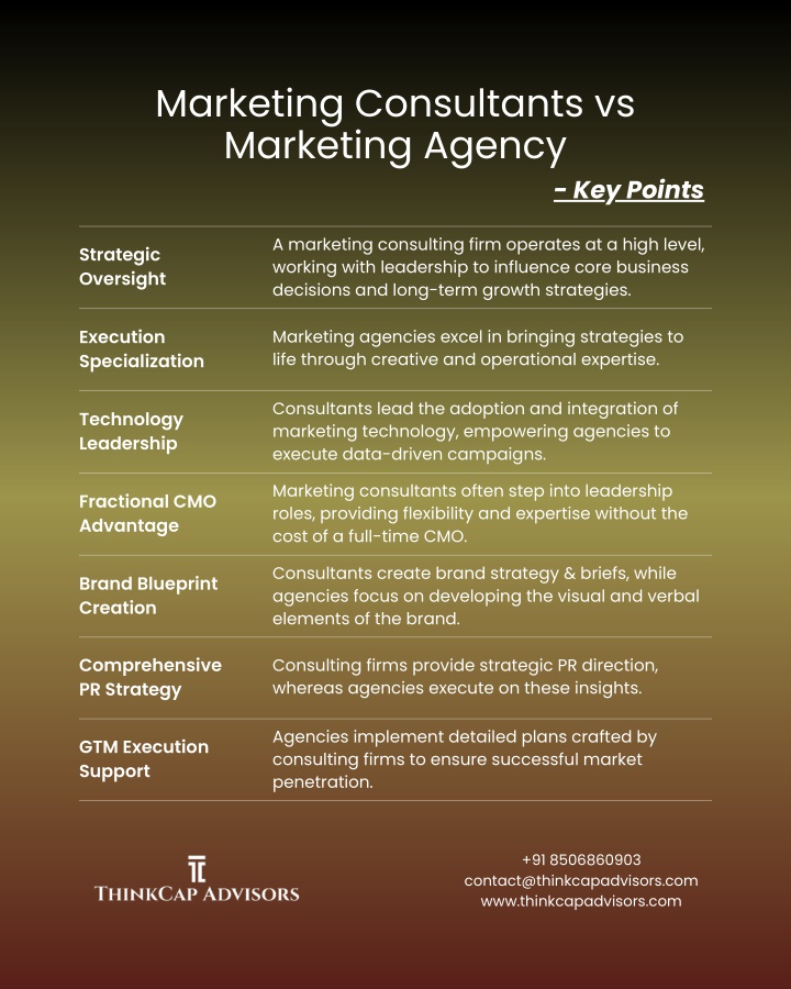 marketing consultants vs marketing agency