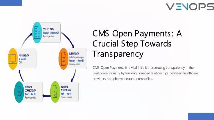 cms open payments a cms open payments a crucial