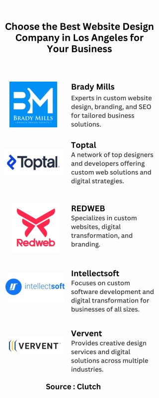 Choose the Best Website Design Company in Los Angeles for Your Business