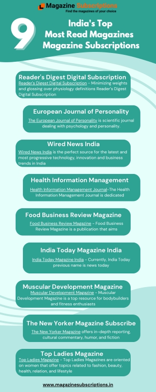 India's Top Most Read Magazines Magazine Subscriptions