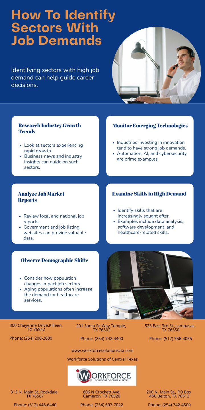 how to identify sectors with job demands