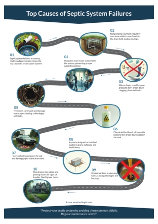 Top Causes of Septic System Failures