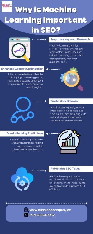 Why is Machine Learning Important in SEO