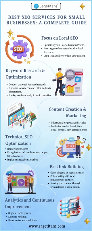 Best SEO Services for Small Businesses A Complete Guide