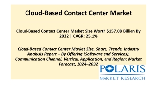 cloud based contact center market