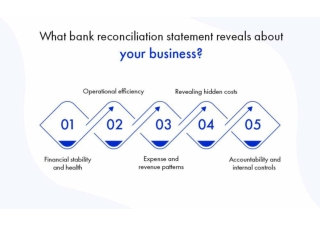 Benefits of Bank Reconciliation  Services | FBSPL