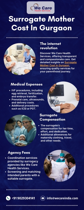 Cost Of Surrogacy In Gurgaon | We Care Health Services