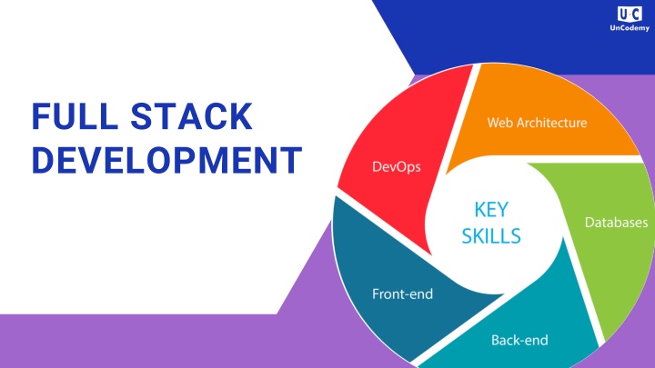 full stack development