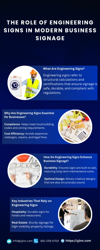 The Role of Engineering Signs in Modern Business Signage