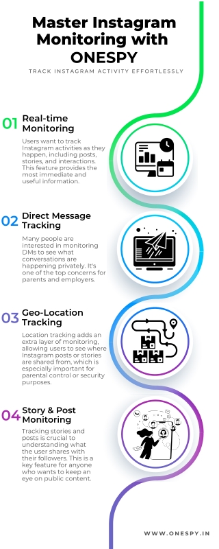 Master Instagram Monitoring with ONESPY!