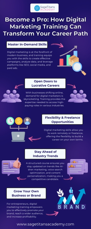 Become a Pro: How Digital Marketing Training Can Transform Your Career Path