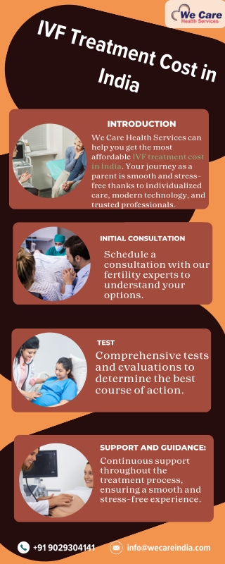 IVF Treatment Cost in India | We Care Health Services