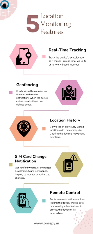 5 Essential Location Monitoring Features