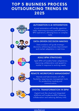 Top 5 Business Process Outsourcing Trends in 2025