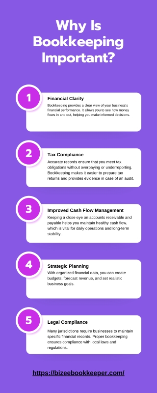 why is bookkeeping important