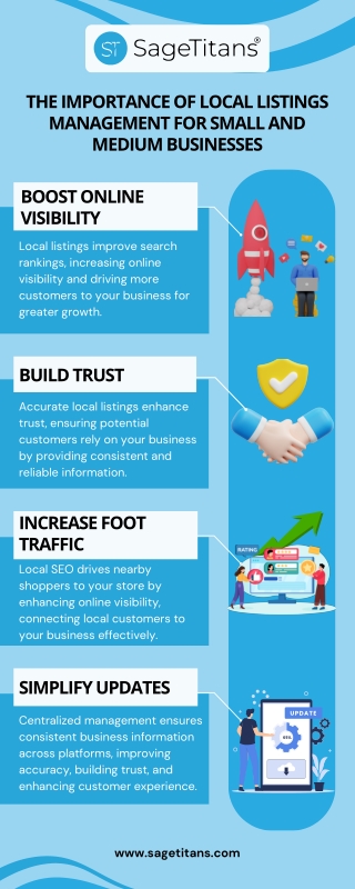 The Importance of Local Listings Management for Small and Medium Businesses.