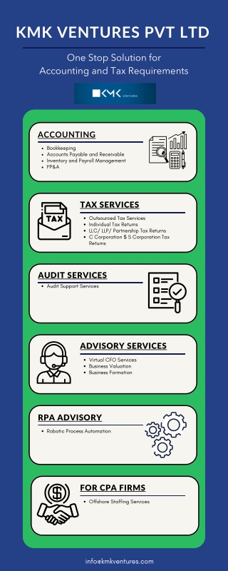Outsourced Accounting and Tax solutions