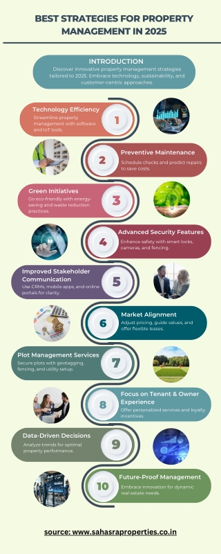 Best Strategies for Property Management in 2025